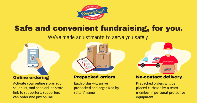 Safe and Convenient Fundraising for You. Infographic with online ordering, prepacked orders, and no-contact delivery information